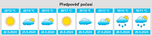 Výhled počasí pro místo Yuele na Slunečno.cz