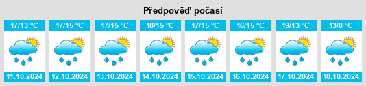 Výhled počasí pro místo Yingge na Slunečno.cz