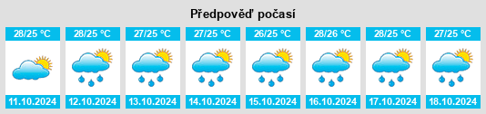 Výhled počasí pro místo Yaxing na Slunečno.cz