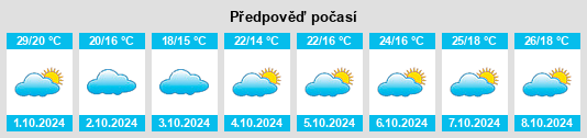 Výhled počasí pro místo Longtan na Slunečno.cz