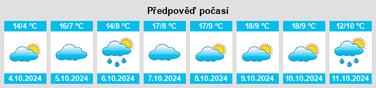 Výhled počasí pro místo Liaoyang na Slunečno.cz