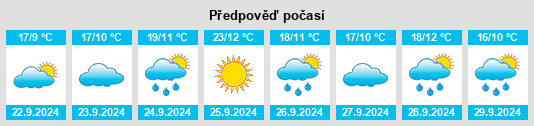 Výhled počasí pro místo Zuitou na Slunečno.cz