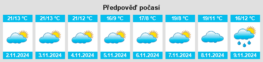 Výhled počasí pro místo Zouqiao na Slunečno.cz