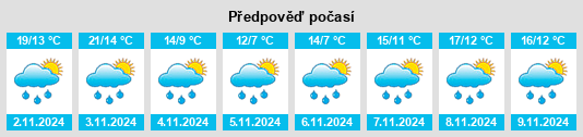 Výhled počasí pro místo Zongying na Slunečno.cz