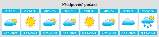 Výhled počasí pro místo Zongluzui na Slunečno.cz