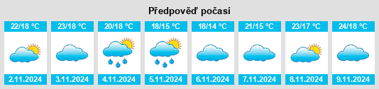 Výhled počasí pro místo Zicheng na Slunečno.cz