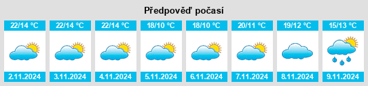 Výhled počasí pro místo Zhuzhou na Slunečno.cz