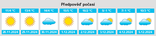 Výhled počasí pro místo Zhumadian na Slunečno.cz