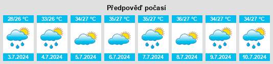 Výhled počasí pro místo Zhulin na Slunečno.cz