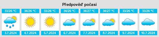 Výhled počasí pro místo Zhuliang na Slunečno.cz