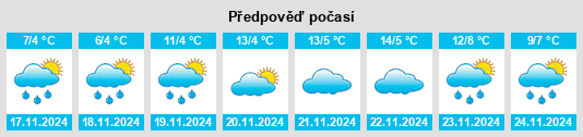 Výhled počasí pro místo Zhujiazhuang na Slunečno.cz