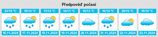 Výhled počasí pro místo Zhujiajiao na Slunečno.cz