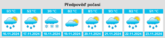 Výhled počasí pro místo Zhudian na Slunečno.cz