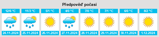 Výhled počasí pro místo Mizhou na Slunečno.cz