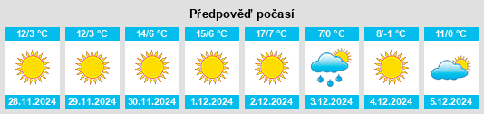 Výhled počasí pro místo Zhuanqiang na Slunečno.cz