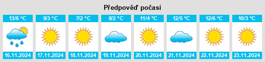 Výhled počasí pro místo Zhuangtou na Slunečno.cz