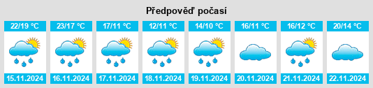 Výhled počasí pro místo Zhouquan na Slunečno.cz