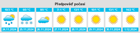 Výhled počasí pro místo Zhouling na Slunečno.cz