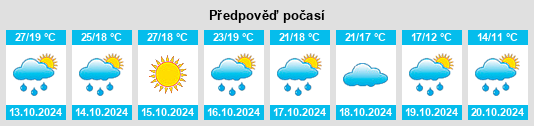 Výhled počasí pro místo Zhoukou na Slunečno.cz