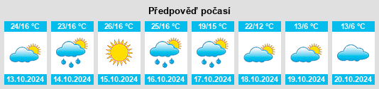 Výhled počasí pro místo Zhoucun na Slunečno.cz