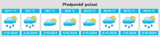 Výhled počasí pro místo Zhoucheng na Slunečno.cz