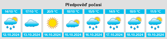 Výhled počasí pro místo Zhonghe na Slunečno.cz