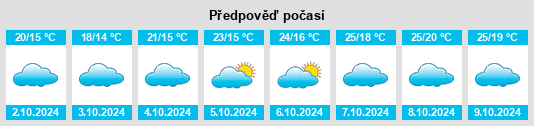 Výhled počasí pro místo Zhongshan na Slunečno.cz