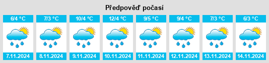 Výhled počasí pro místo Jinzhong na Slunečno.cz