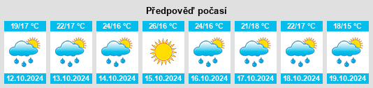 Výhled počasí pro místo Zhongnan na Slunečno.cz