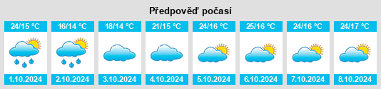 Výhled počasí pro místo Zhongling na Slunečno.cz