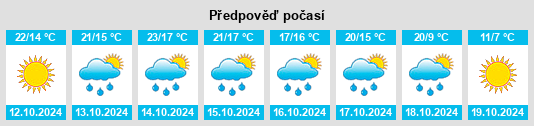 Výhled počasí pro místo Zhongdeng na Slunečno.cz