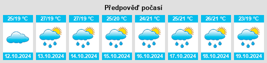 Výhled počasí pro místo Zhongchao na Slunečno.cz