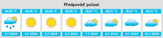 Výhled počasí pro místo Zhongbu na Slunečno.cz