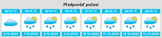 Výhled počasí pro místo Mingxing na Slunečno.cz