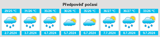 Výhled počasí pro místo Zhitan na Slunečno.cz