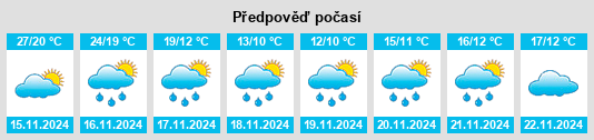 Výhled počasí pro místo Zhifang na Slunečno.cz