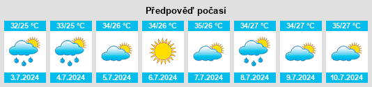 Výhled počasí pro místo Zhetian na Slunečno.cz