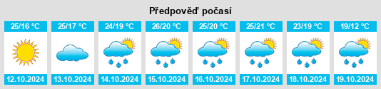 Výhled počasí pro místo Zhenzhou na Slunečno.cz