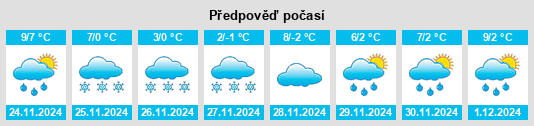 Výhled počasí pro místo Wufeng na Slunečno.cz