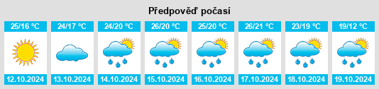 Výhled počasí pro místo Zhenjiang na Slunečno.cz