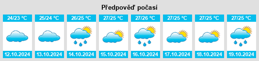 Výhled počasí pro místo Zhenhaicun na Slunečno.cz