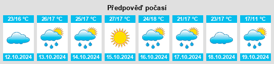 Výhled počasí pro místo Zhengzhou na Slunečno.cz