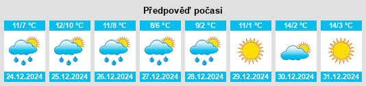 Výhled počasí pro místo Zhengdun na Slunečno.cz