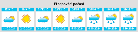 Výhled počasí pro místo Zhengding na Slunečno.cz