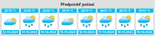 Výhled počasí pro místo Zhendong na Slunečno.cz