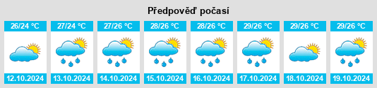 Výhled počasí pro místo Zhelang na Slunečno.cz