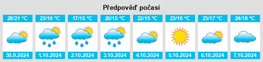 Výhled počasí pro místo Zhapu na Slunečno.cz