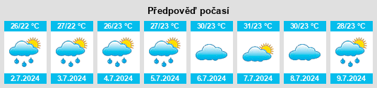 Výhled počasí pro místo Zhaoshi na Slunečno.cz