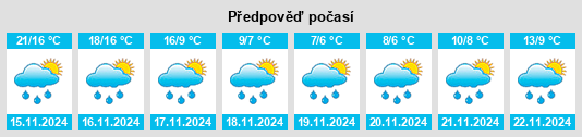 Výhled počasí pro místo Zhaoshi na Slunečno.cz