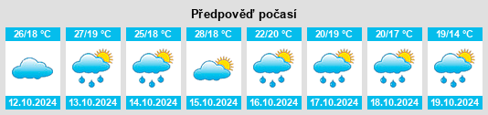 Výhled počasí pro místo Zhaopeng na Slunečno.cz